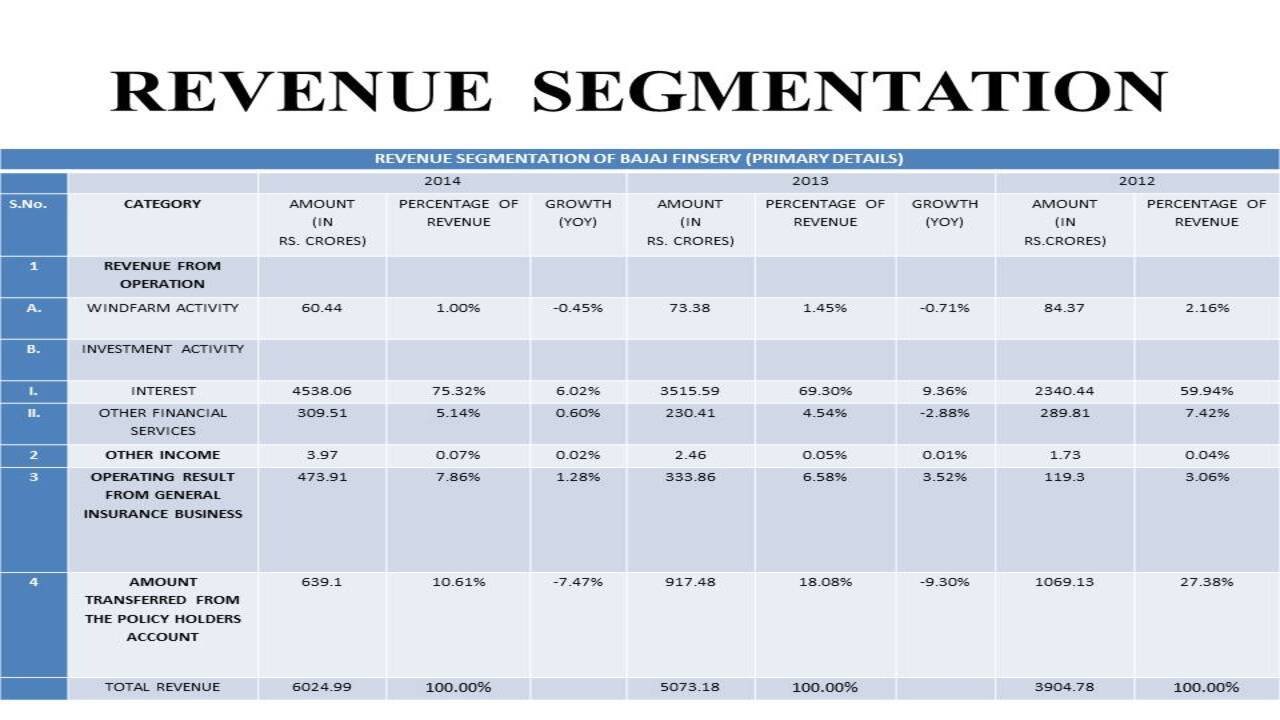Financial Performance and Market Position