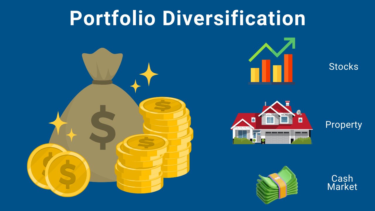 Investing Diversification in a Digital World