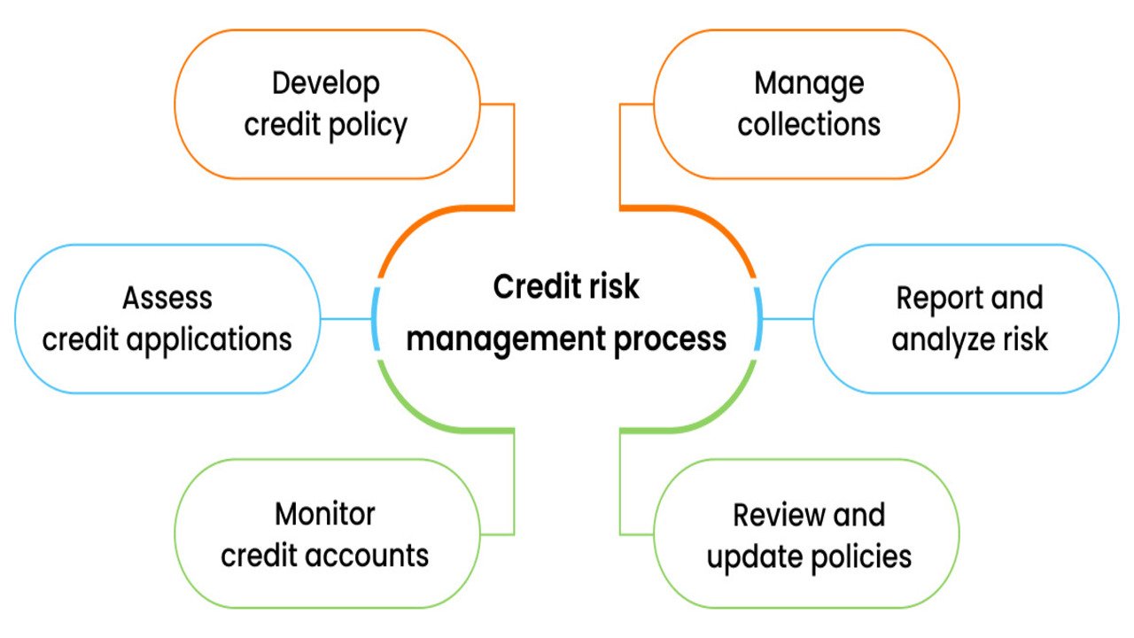 Strategies for Managing Credit and Loans
