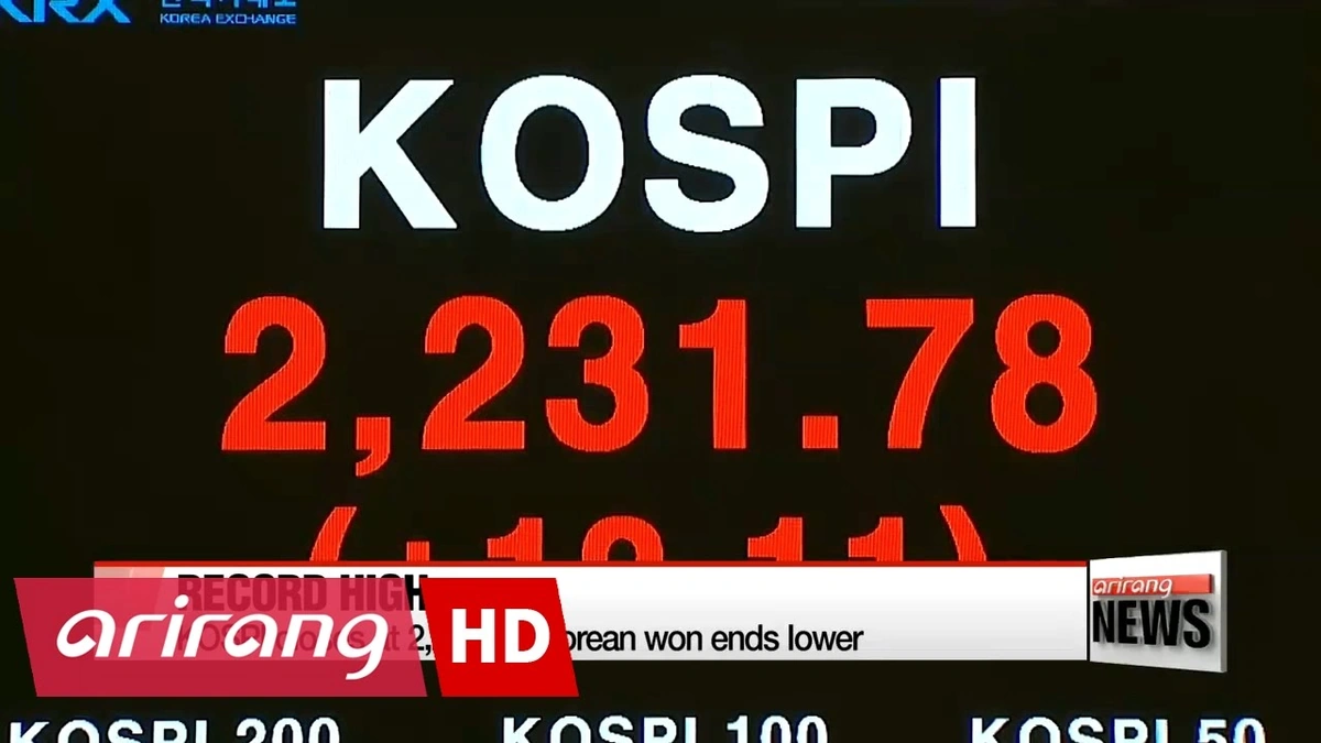 The KOSPI and its Impact on Indian Investments