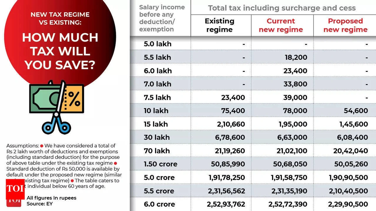 The Deduction Dilemma | To Claim or Not To Claim?