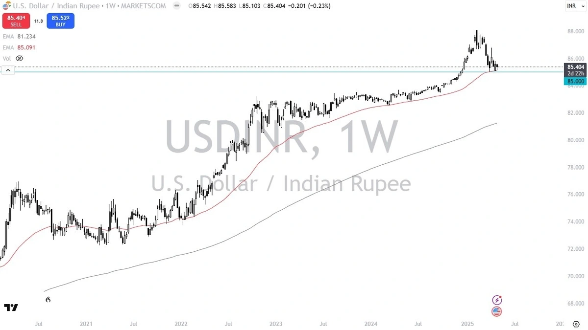 Navigating the USD to INR Rollercoaster | Tips for the Savvy Indian