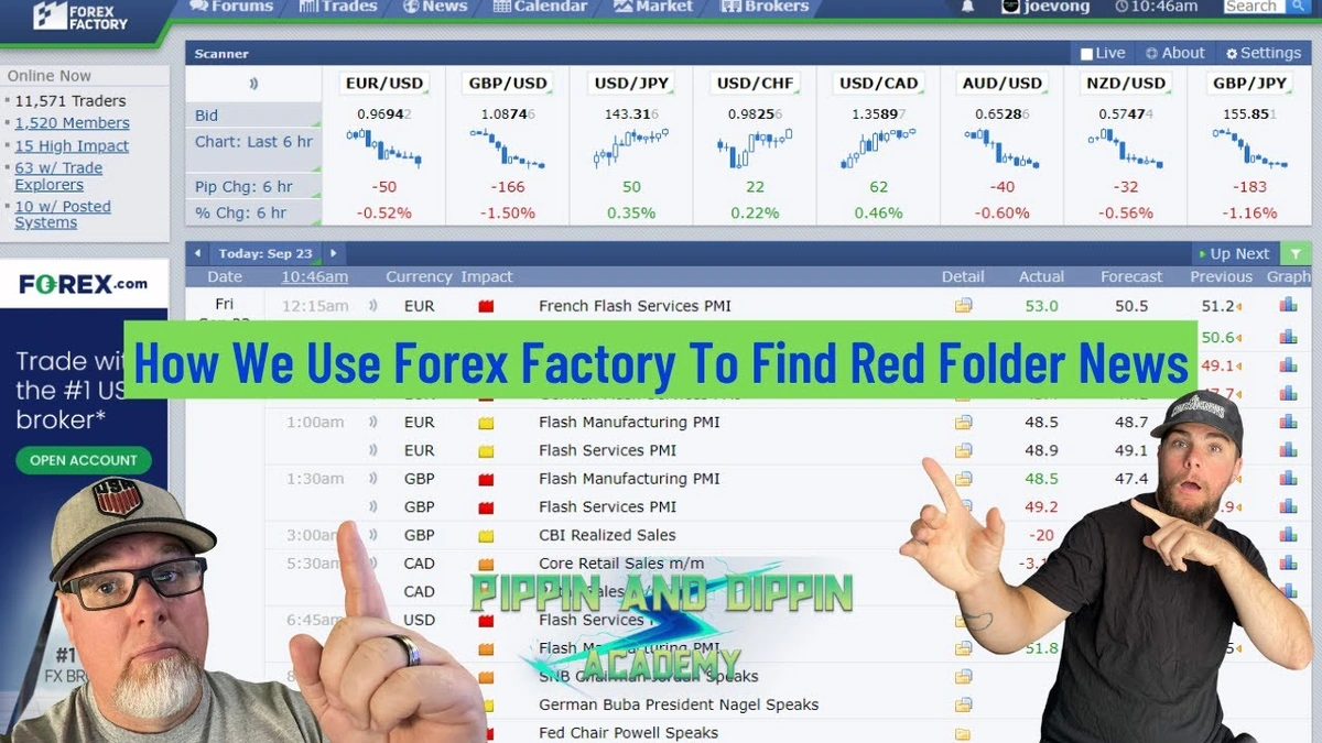 What exactly is Forex Factory?