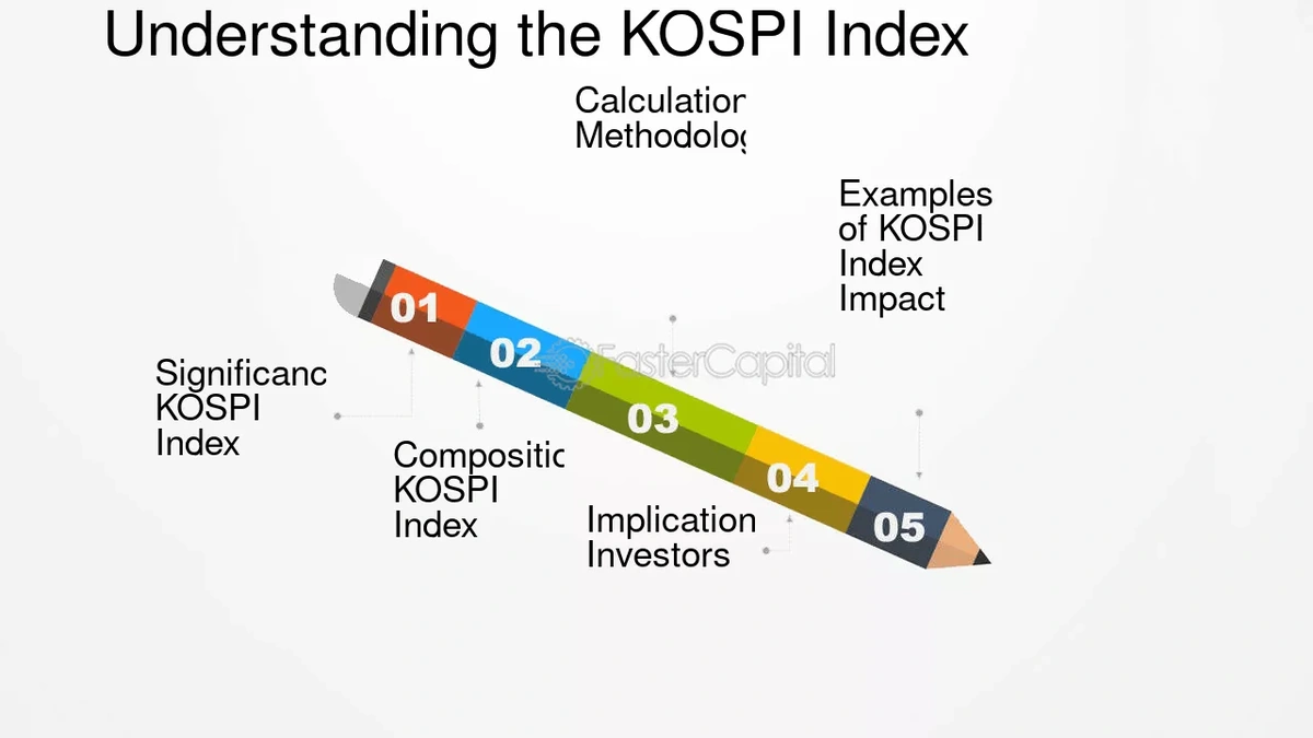 kospi index