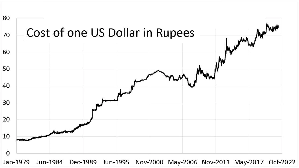 usd inr