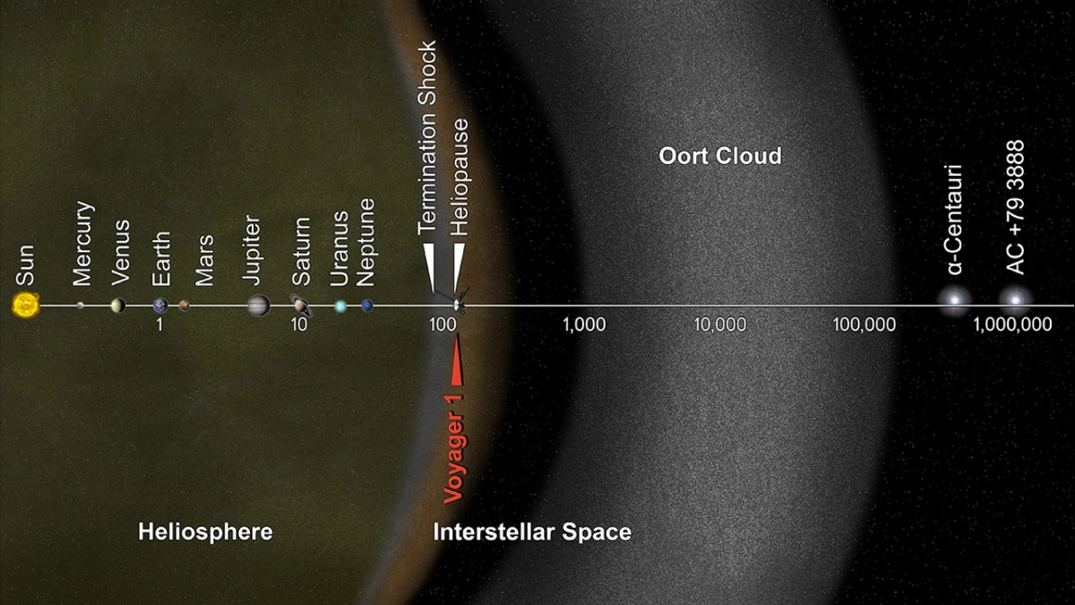 voyager 1