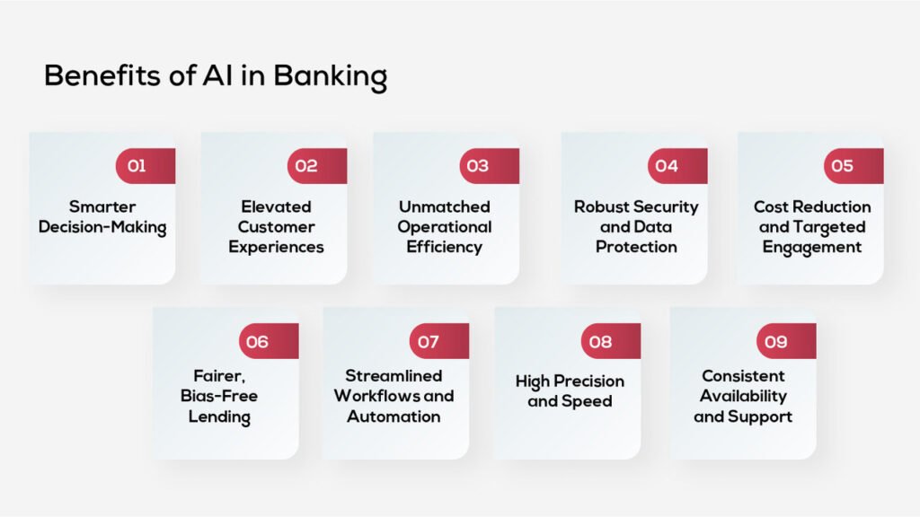 Benefits of AI in Banking