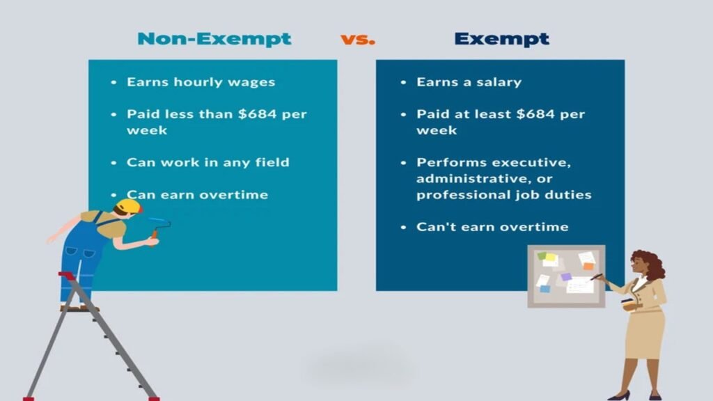 Classification: Exempt vs. Non-Exempt